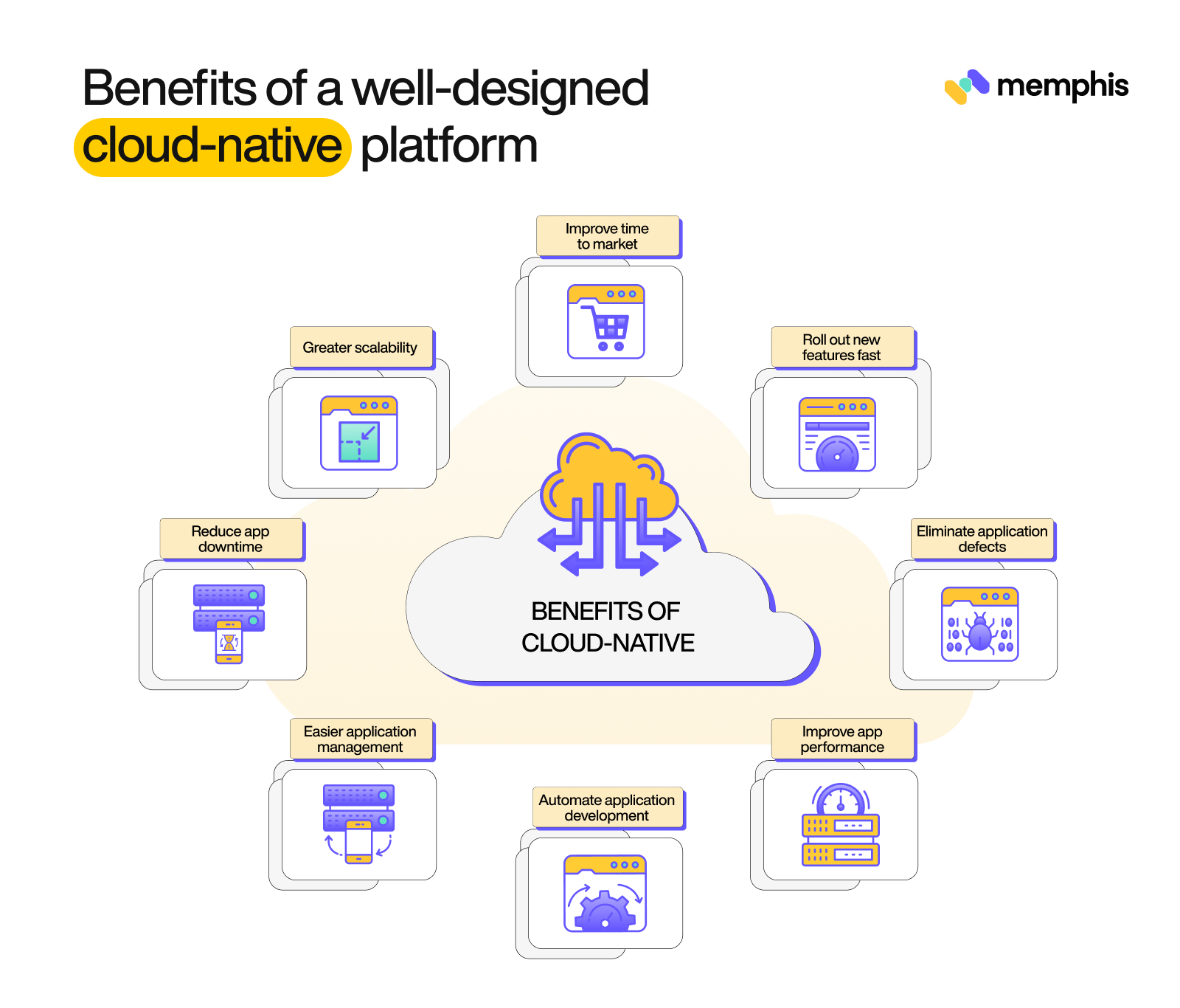 Benefits of a well-designed cloud-native platform