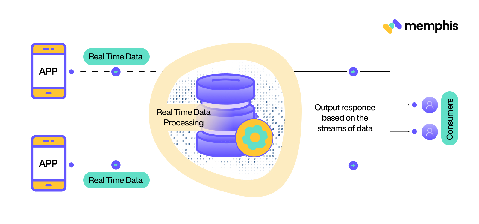 Types of real-time data